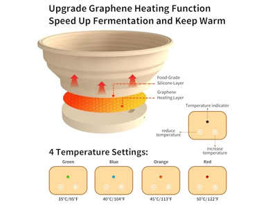 Bäcker Gärtuch Bäckerei Raum Banneton Korb Liste Brot Gärgerät