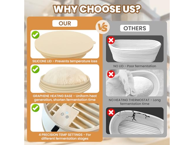 Brot Weidenkorb Ovale Körbe Teigschaber Sauerteigpfanne Behälter